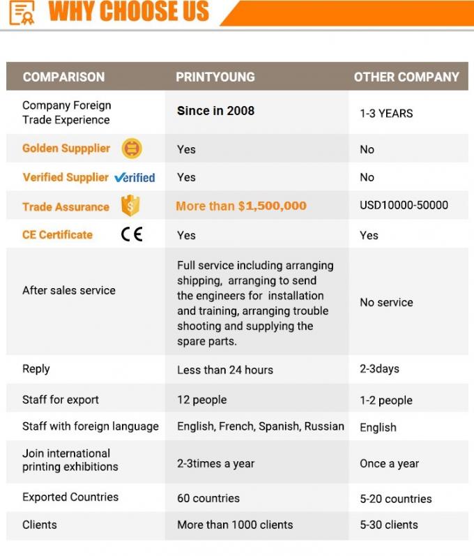 PRY-D1224 高速 フルオートマティック 4色フレックスプリント スロッティング ダイカット スタッキング マシン 13