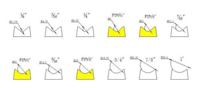 MF-DCM470 ダブルヘッド紙丸い角切断機 2