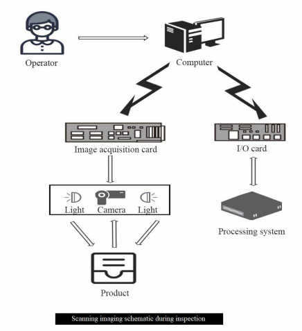 OK-4000 オンライン視覚検査システム 4