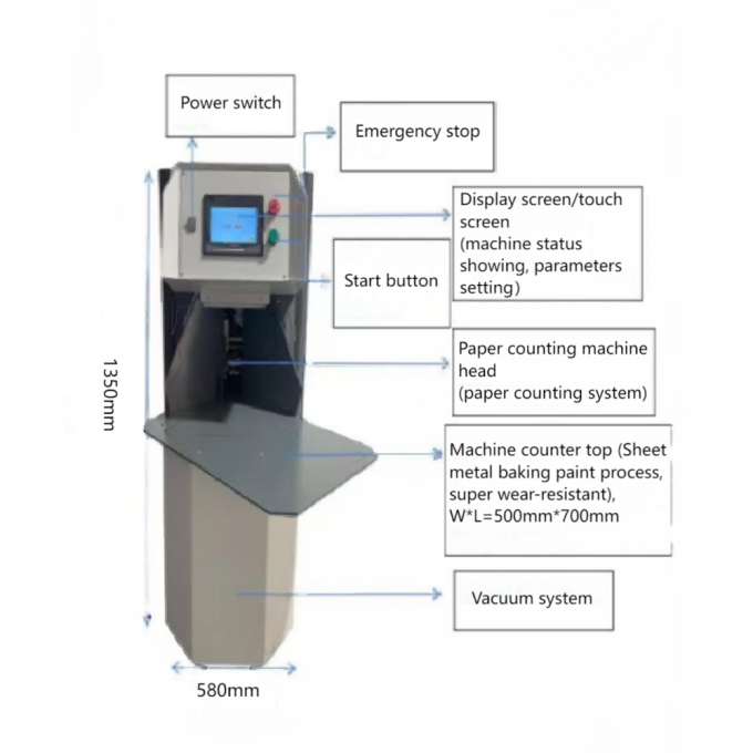 AY-500G 厚紙紙とA4紙を数える機械 1