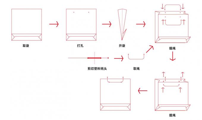 PRY-450A 紙袋ロープ挿入機 2