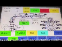 YTC-61200 CIのタイプ6はFlexoの印字機を着色する